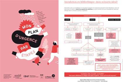 Fascicule français pour sensibilisation PBC