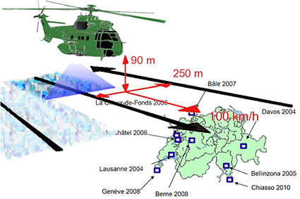 Vols de mesures aéro-radiométriques au-dessus de la Suisse