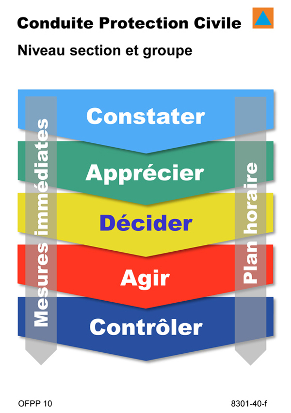 CADAC - Conduite Protection Civile