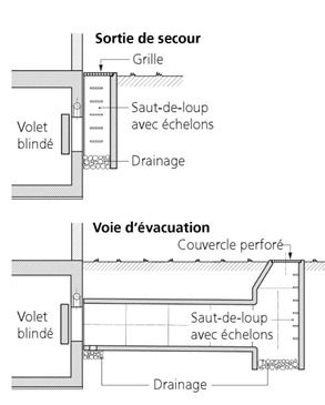 Sortie de secours et voie d'évacuation